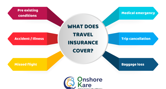 Complete Guide to Travel Guard Trip Insurance - OnShoreKare