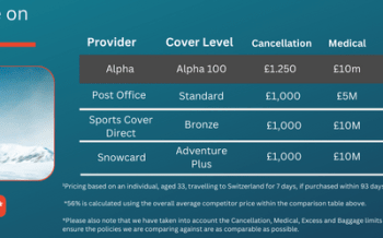 Winter Sports Travel Insurance | Alpha Travel Insurance