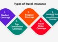 Travel Insurance: The Ultimate Guide – Select Airport Parking