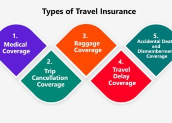 Travel Insurance: The Ultimate Guide – Select Airport Parking