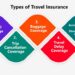 Travel Insurance: The Ultimate Guide – Select Airport Parking
